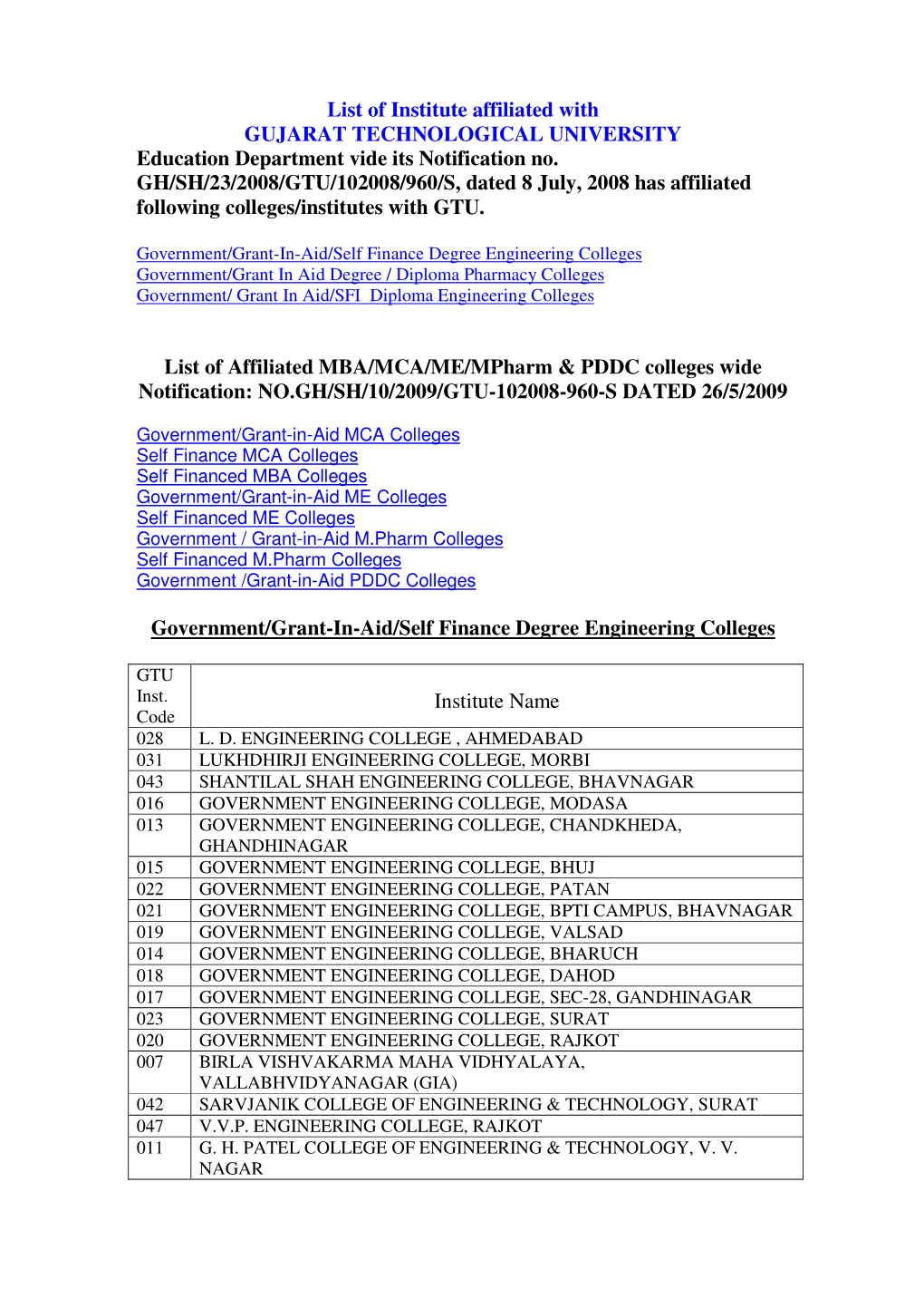 List of Institute Affiliated with GUJARAT TECHNOLOGICAL UNIVERSITY Education Department Vide Its Notification No