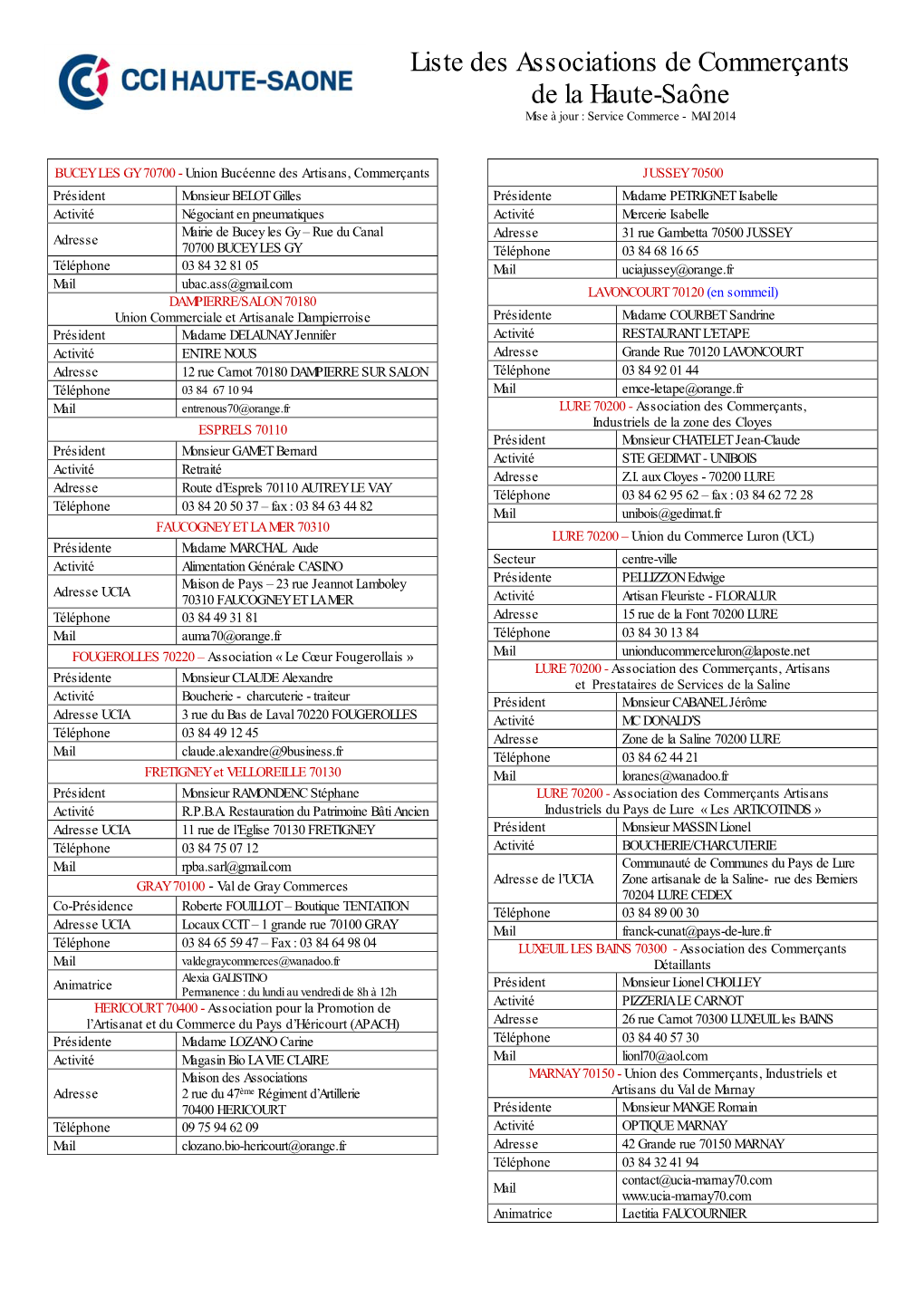 Liste Des Associations De Commerçants De La Haute-Saône Mise À Jour : Service Commerce - MAI 2014