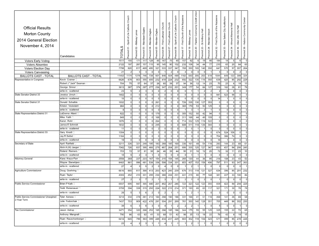 November 4, 2014 Official Results Morton County 2014 General Election