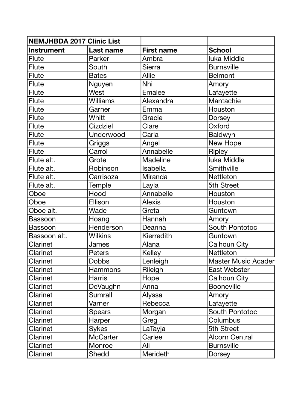 NEMJHBDA 2017 Clinic List Instrument Last Name