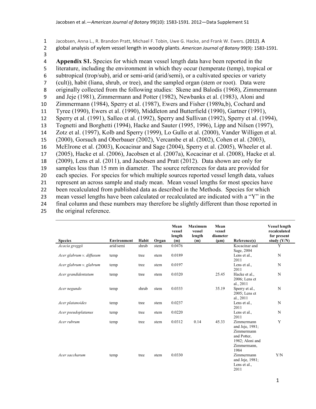 Appendix S1. Species for Which Mean Vessel Length Data Have Been