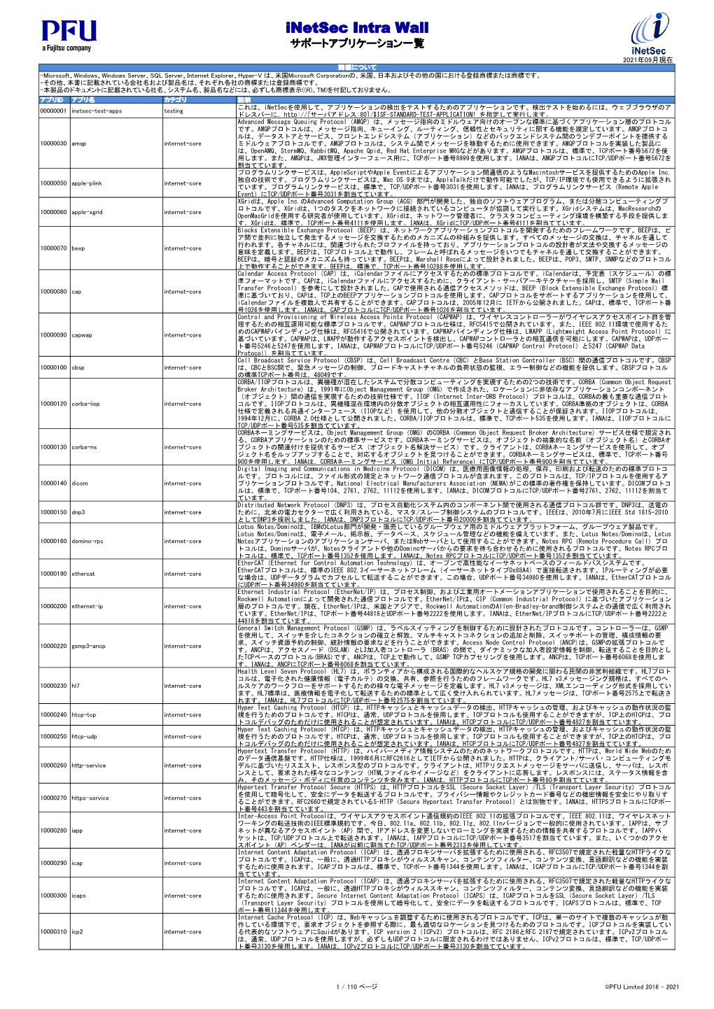 Inetsec Intra Wall サポートアプリケーション一覧