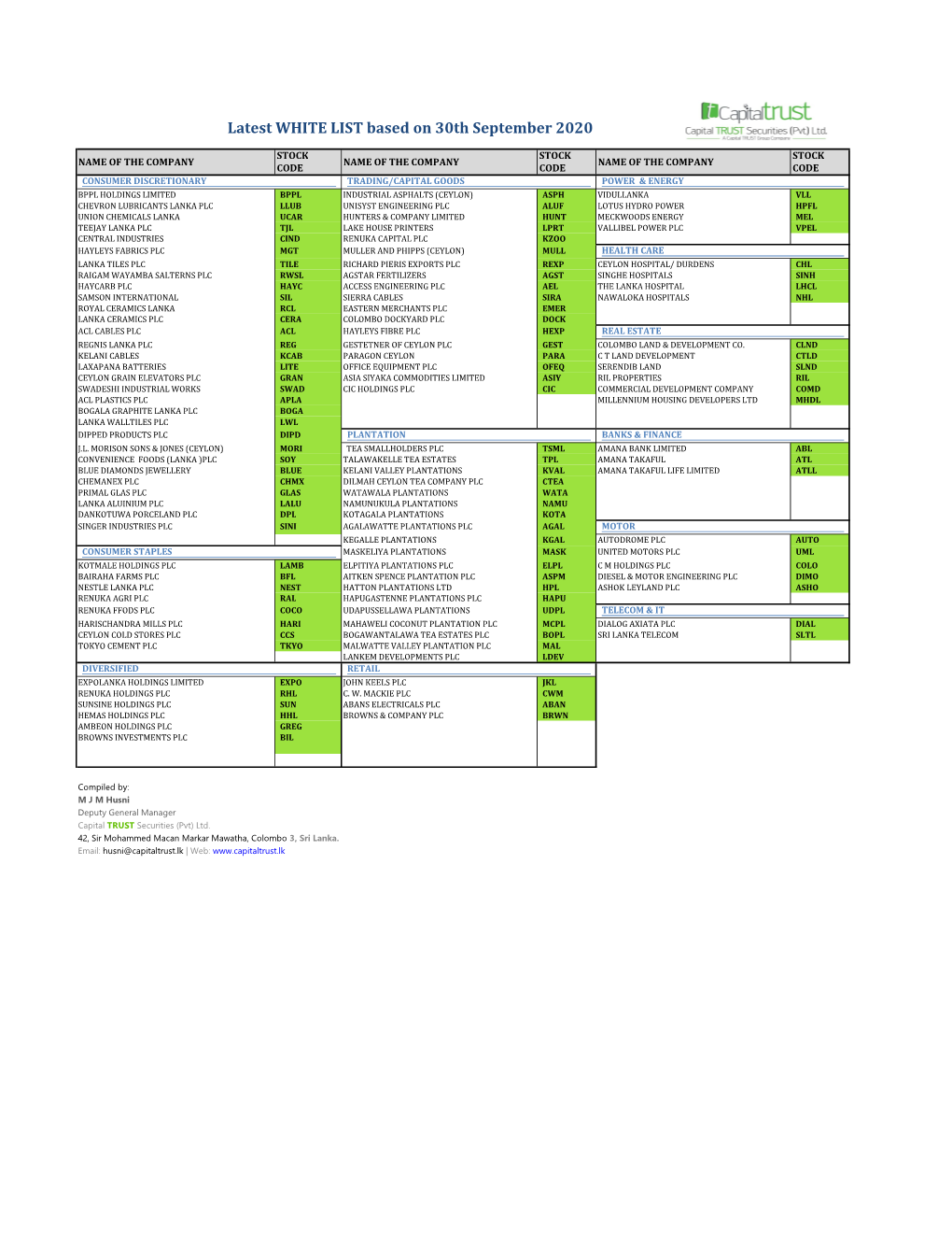 Latest WHITE LIST Based on 30Th September 2020