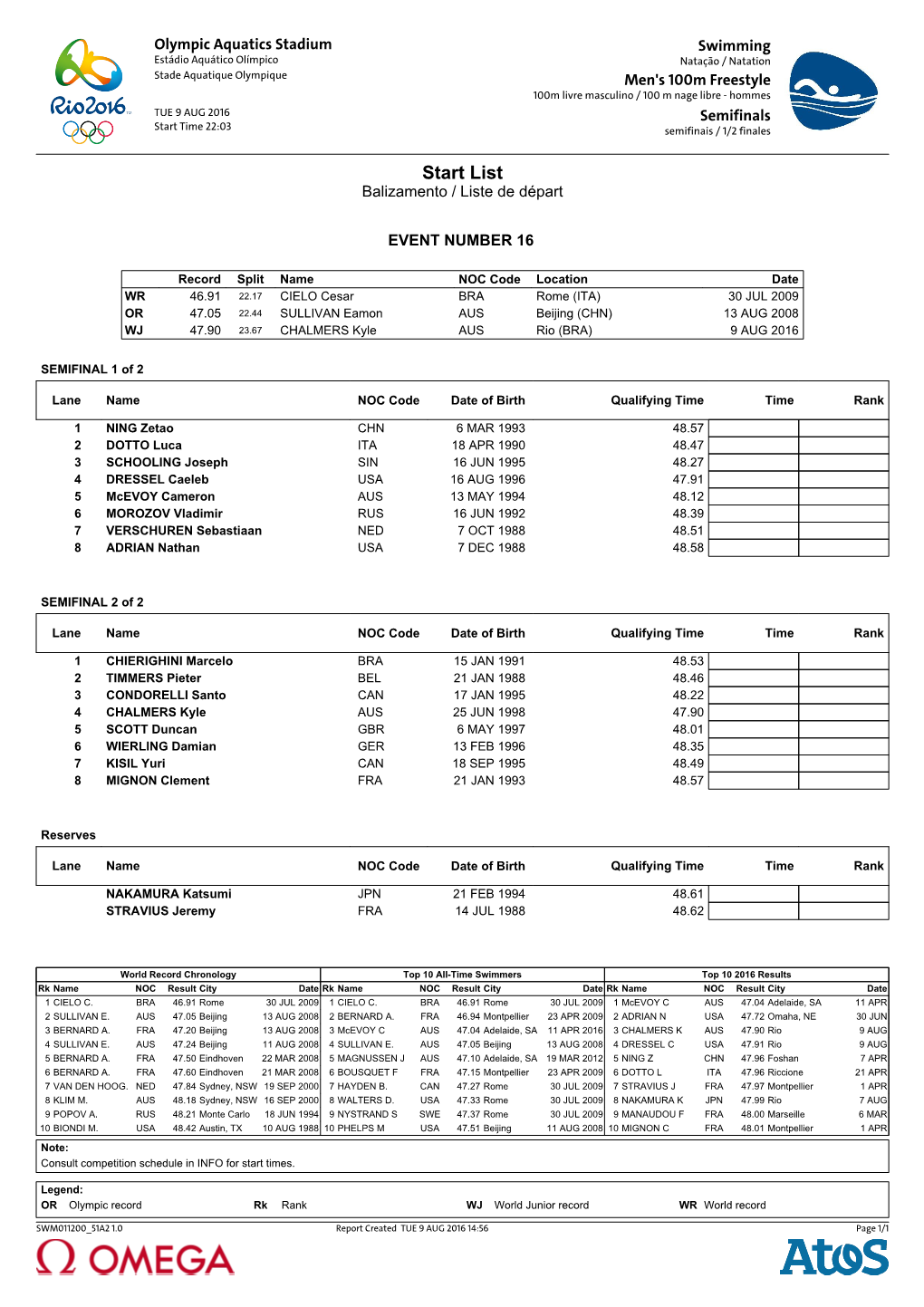 List Balizamento / Liste De Départ