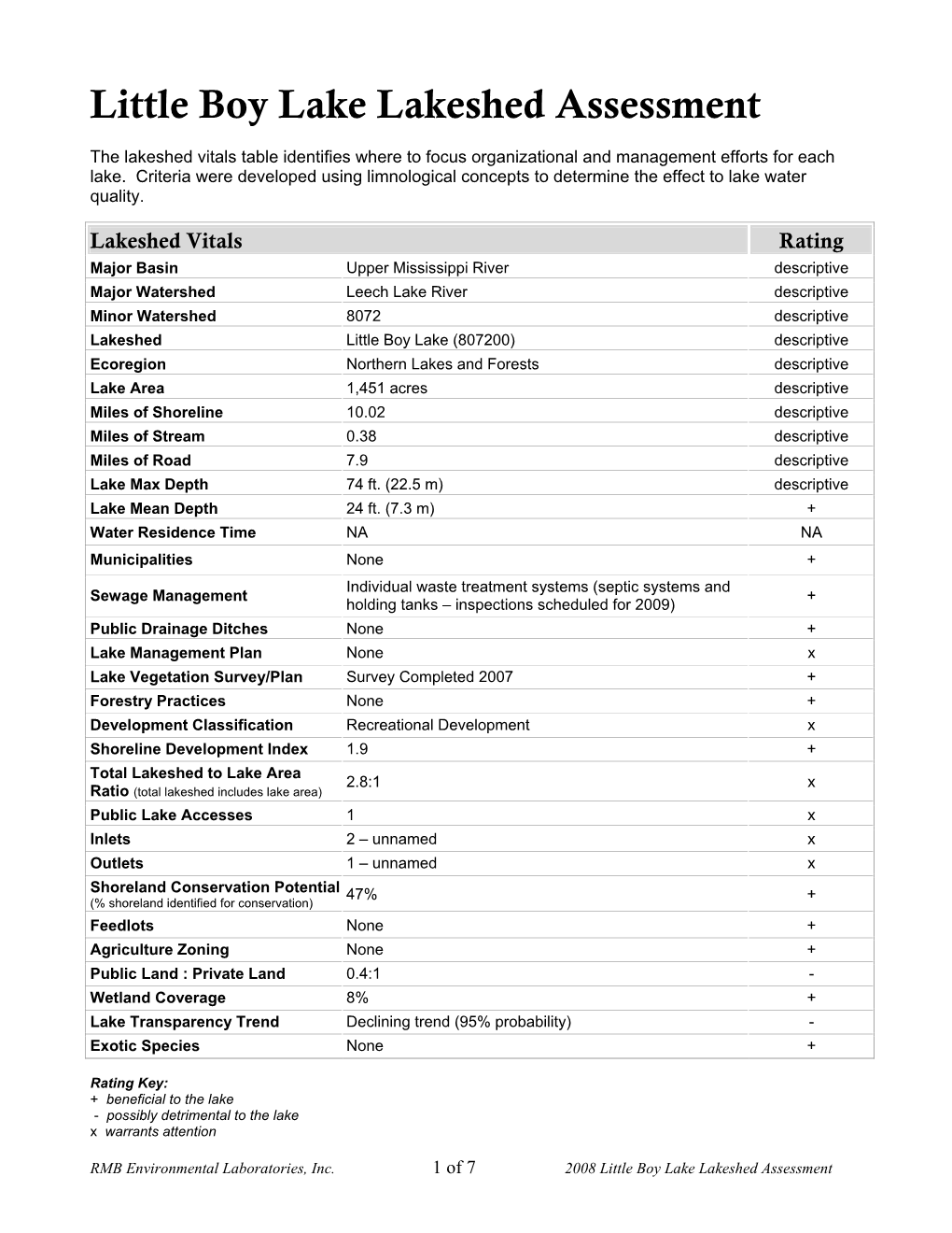 Little Boy Lake Lakeshed Assessment
