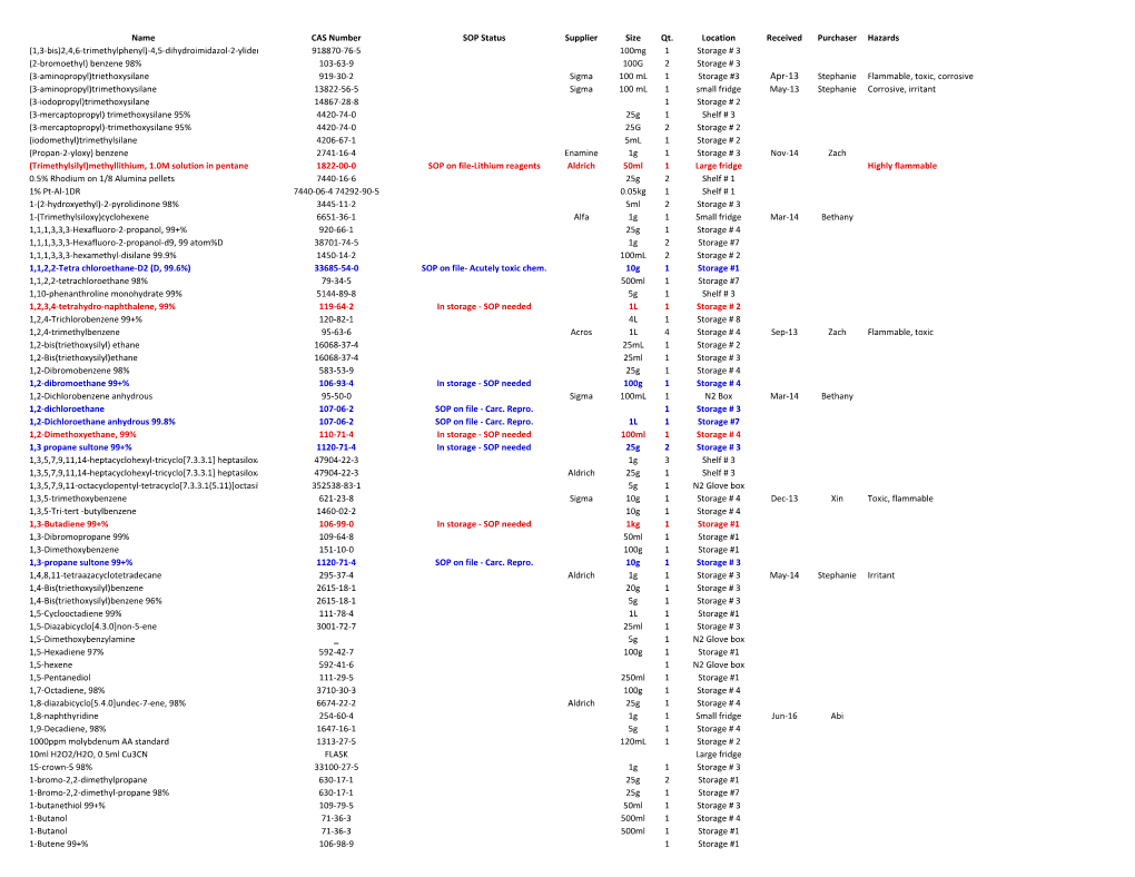 Chemical Inventory