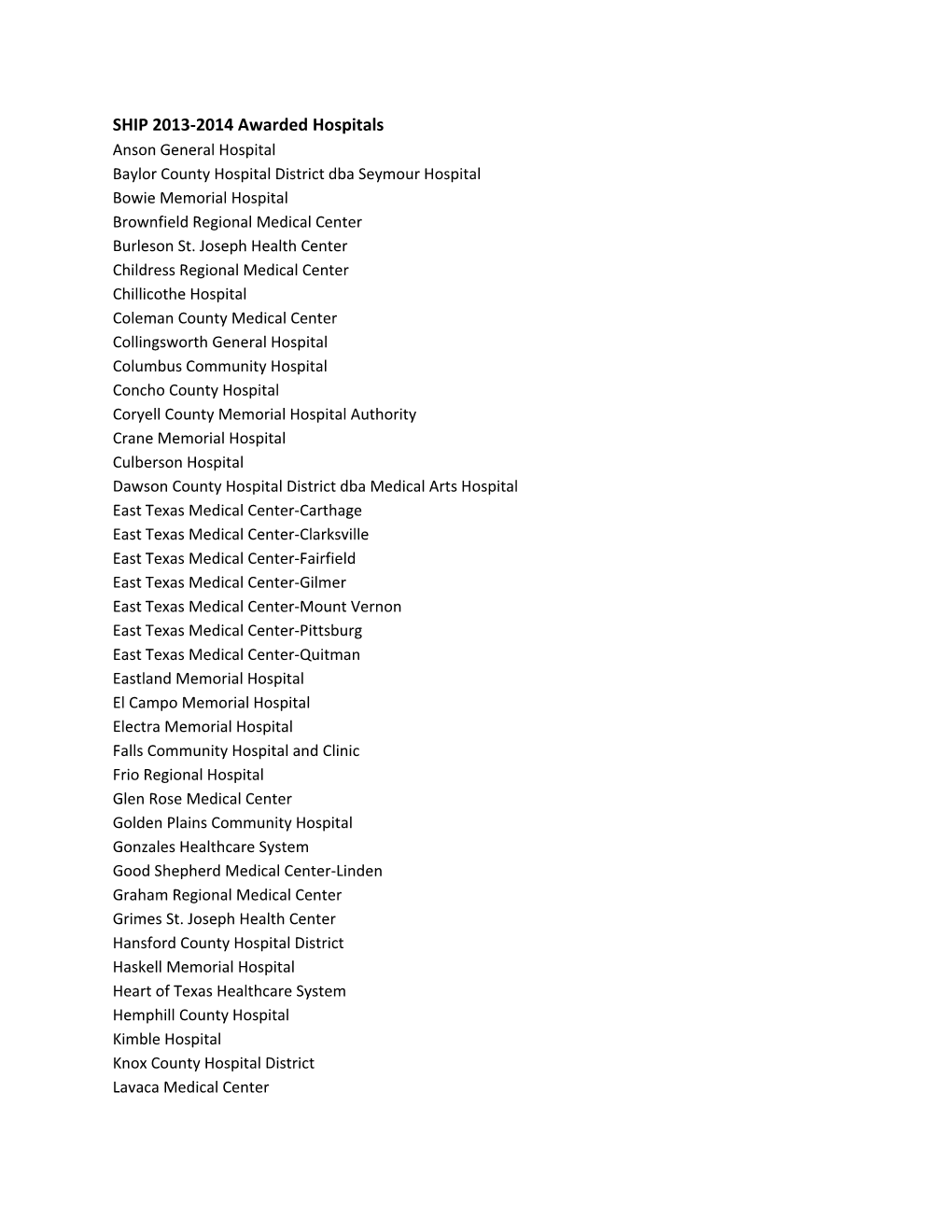 SHIP 2013-2014 Awarded Hospitals