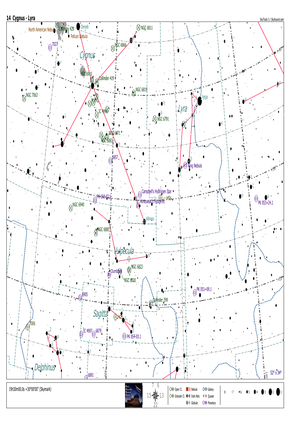 Skytools Chart