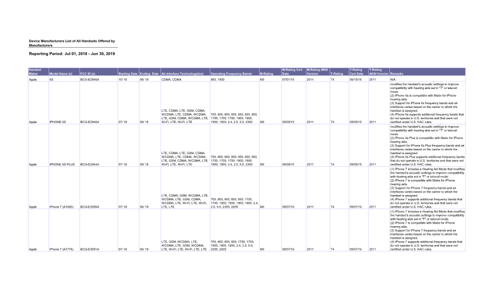 Reporting Period: Jul 01, 2018 - Jun 30, 2019