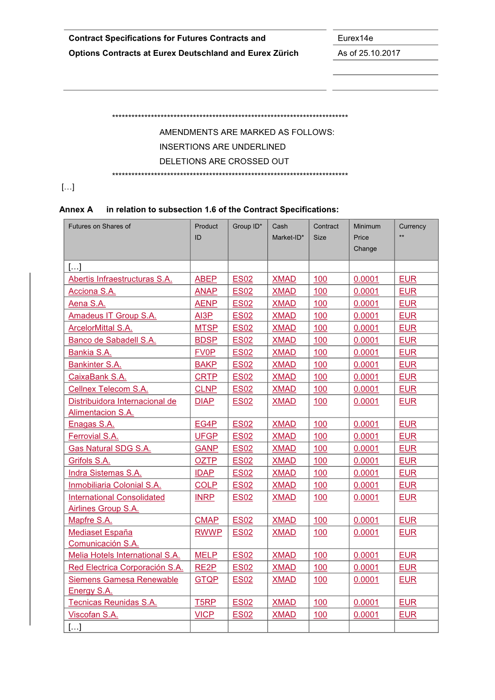 Contract Specifications for Futures Contracts and Eurex14e Options Contracts at Eurex Deutschland and Eurex Zürich As of 25.10.2017