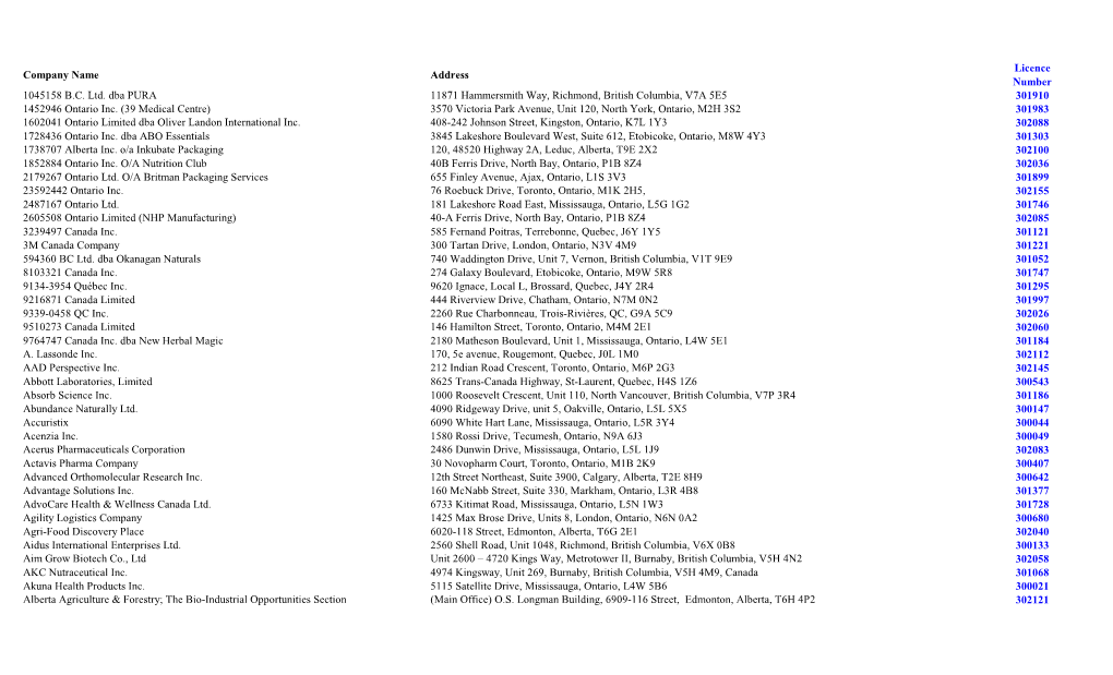 Company Name Address Licence Number 1045158 B.C. Ltd. Dba