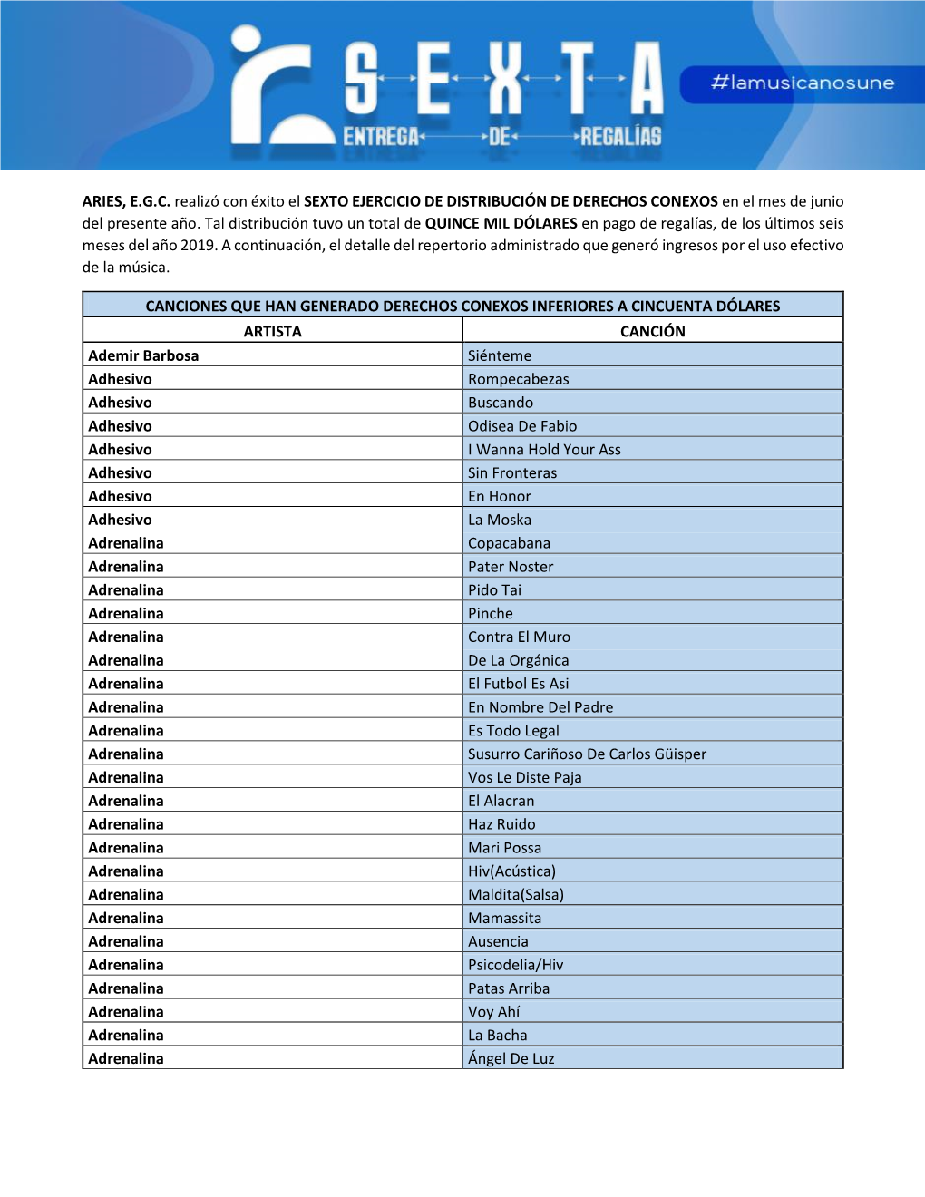 ARIES, E.G.C. Realizó Con Éxito El SEXTO EJERCICIO DE DISTRIBUCIÓN DE DERECHOS CONEXOS En El Mes De Junio Del Presente Año