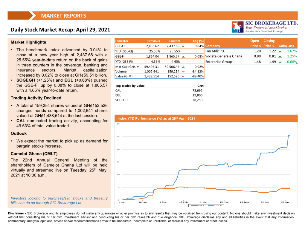 Daily Market Recap