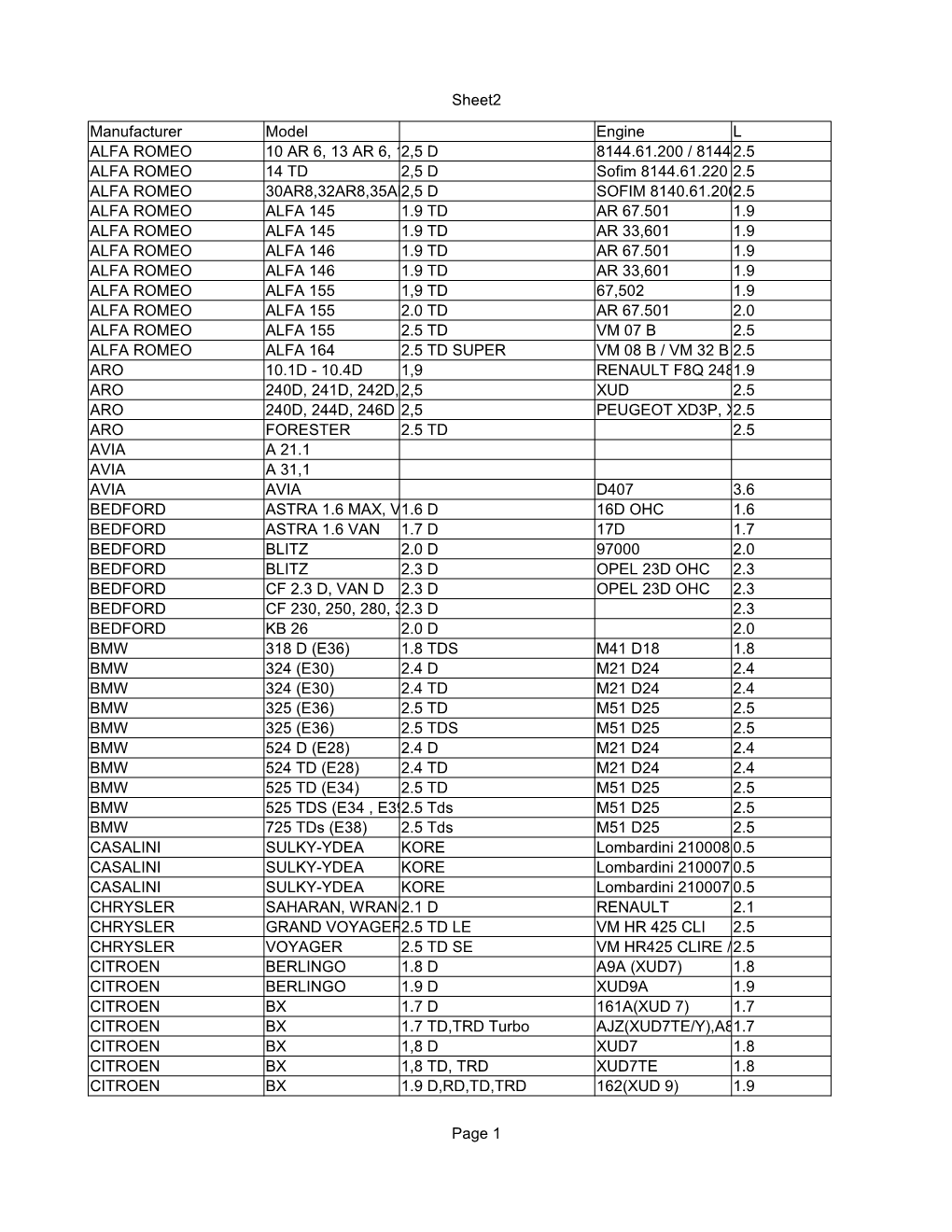 Sheet2 Page 1 Manufacturer Model Engine L ALFA ROMEO 10 AR 6, 13 AR 6, 14 AR 6 2,5 D 8144.61.200 / 8144.67.200 2.5