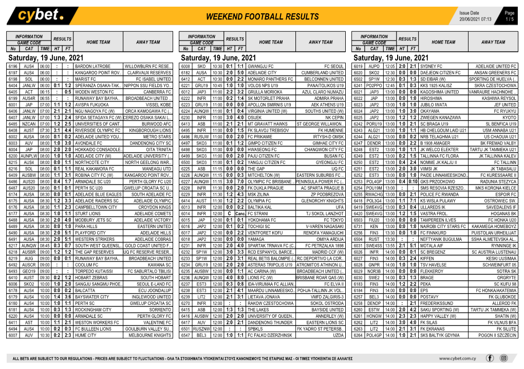 Weekend Football Results Weekend Football