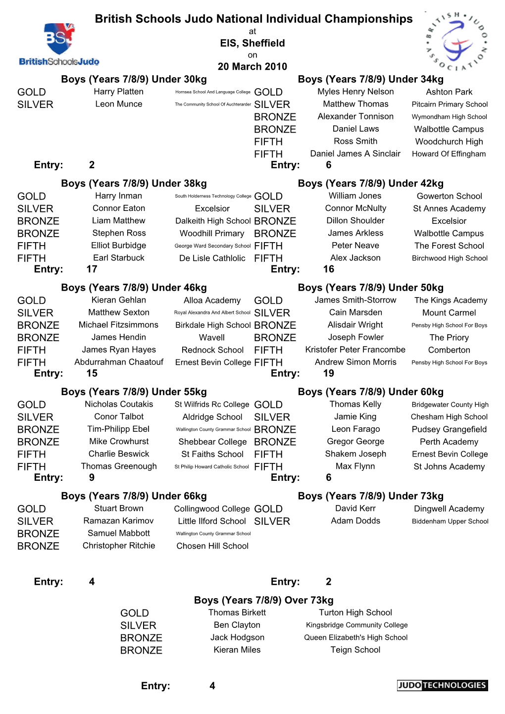 British Schools Judo National Individual Championships