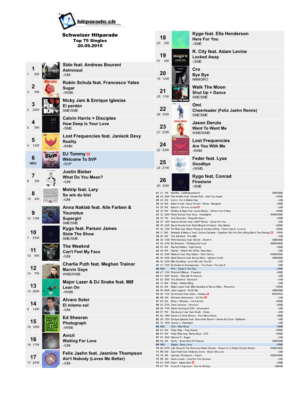 Schweizer Hitparade 18 Top 75 Singles Here for You 23 2W -/SME 20.09.2015 R