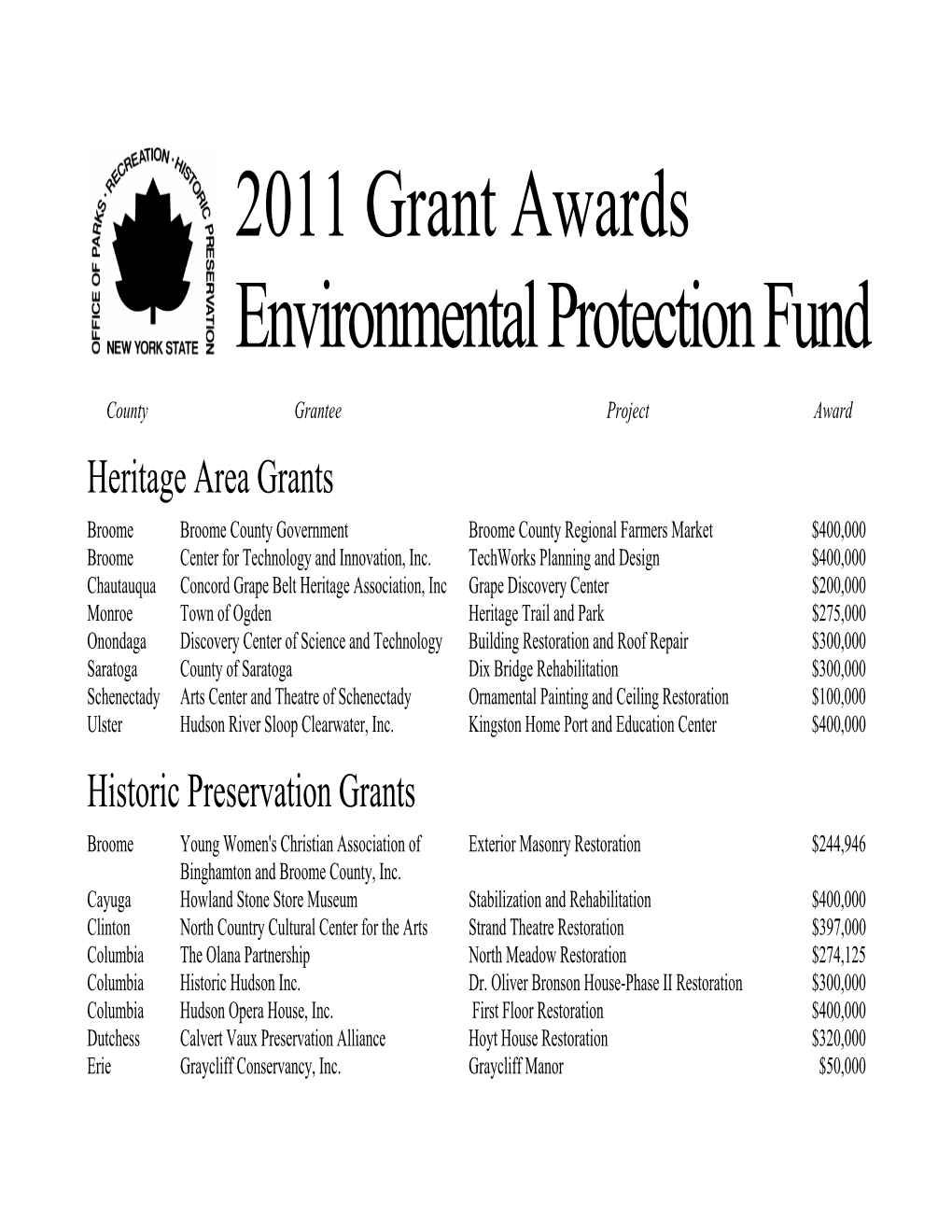 2011 EPF Grant Awards