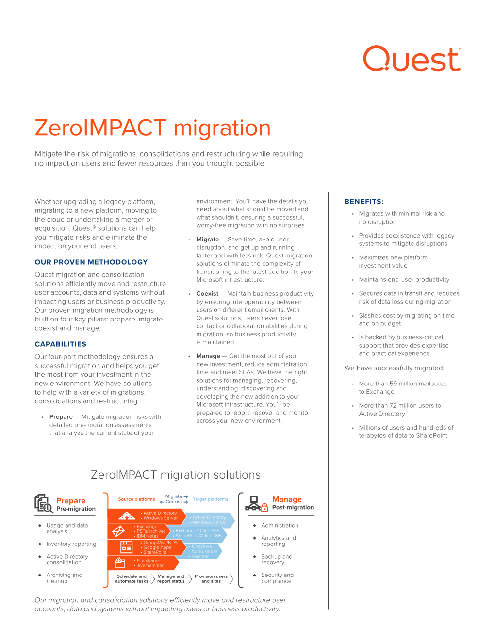 Zeroimpact Migration Solutions Overview
