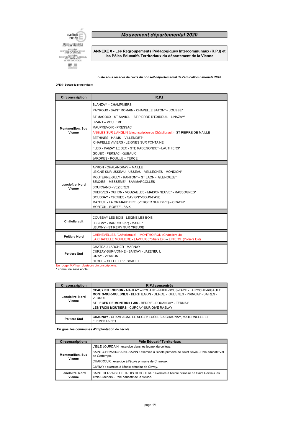 Mouvement Départemental 2020