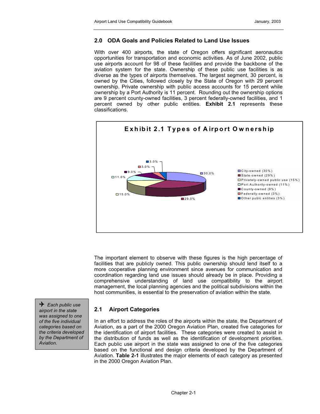 Exhibit 2.1 Types of Airport Ownership