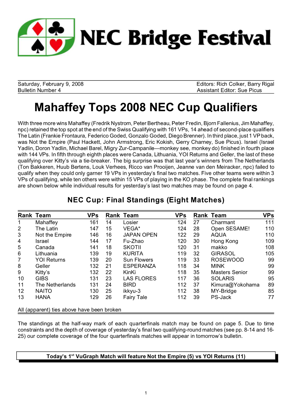 Mahaffey Tops 2008 NEC Cup Qualifiers