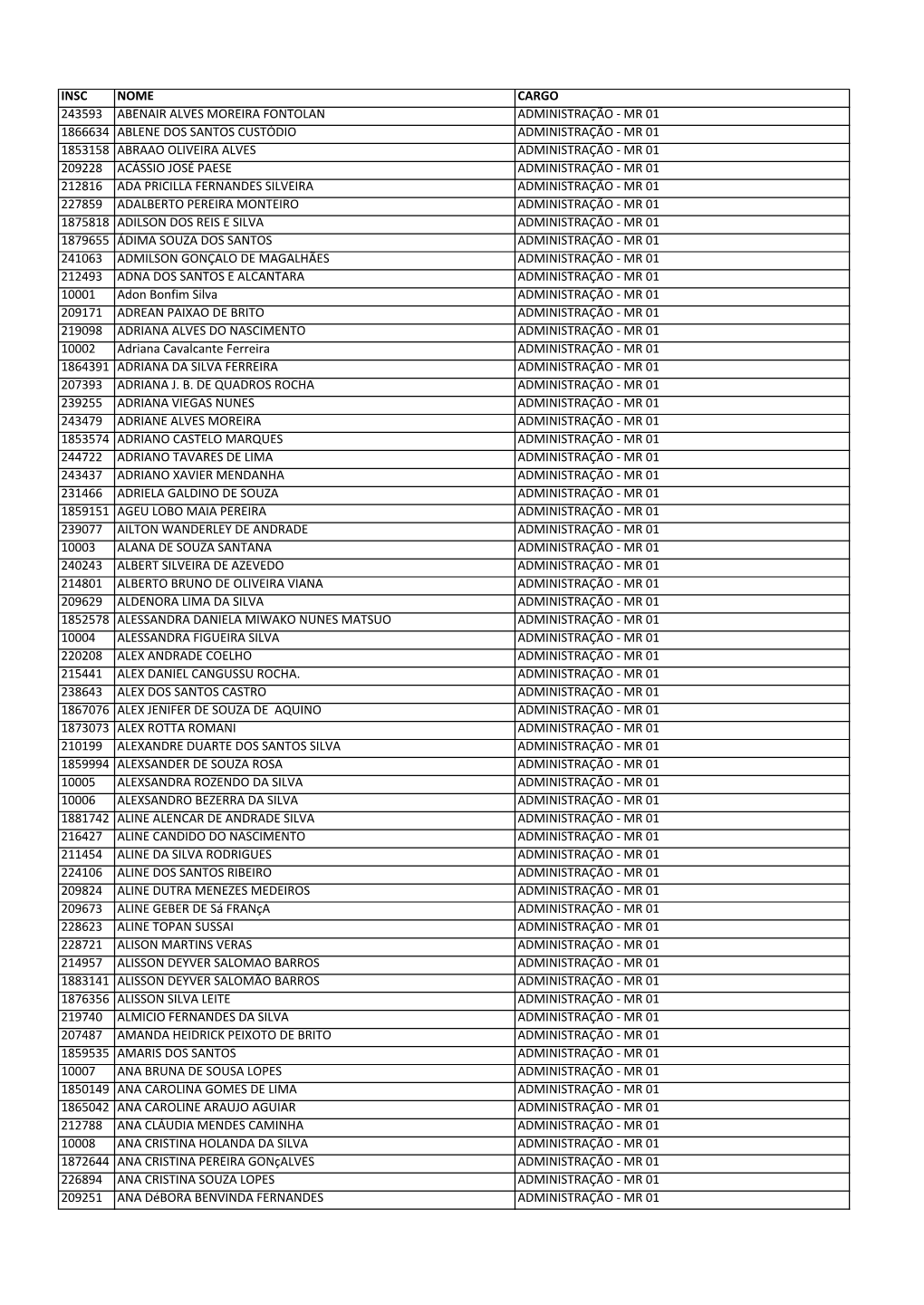 Insc Nome Cargo 243593 Abenair Alves Moreira