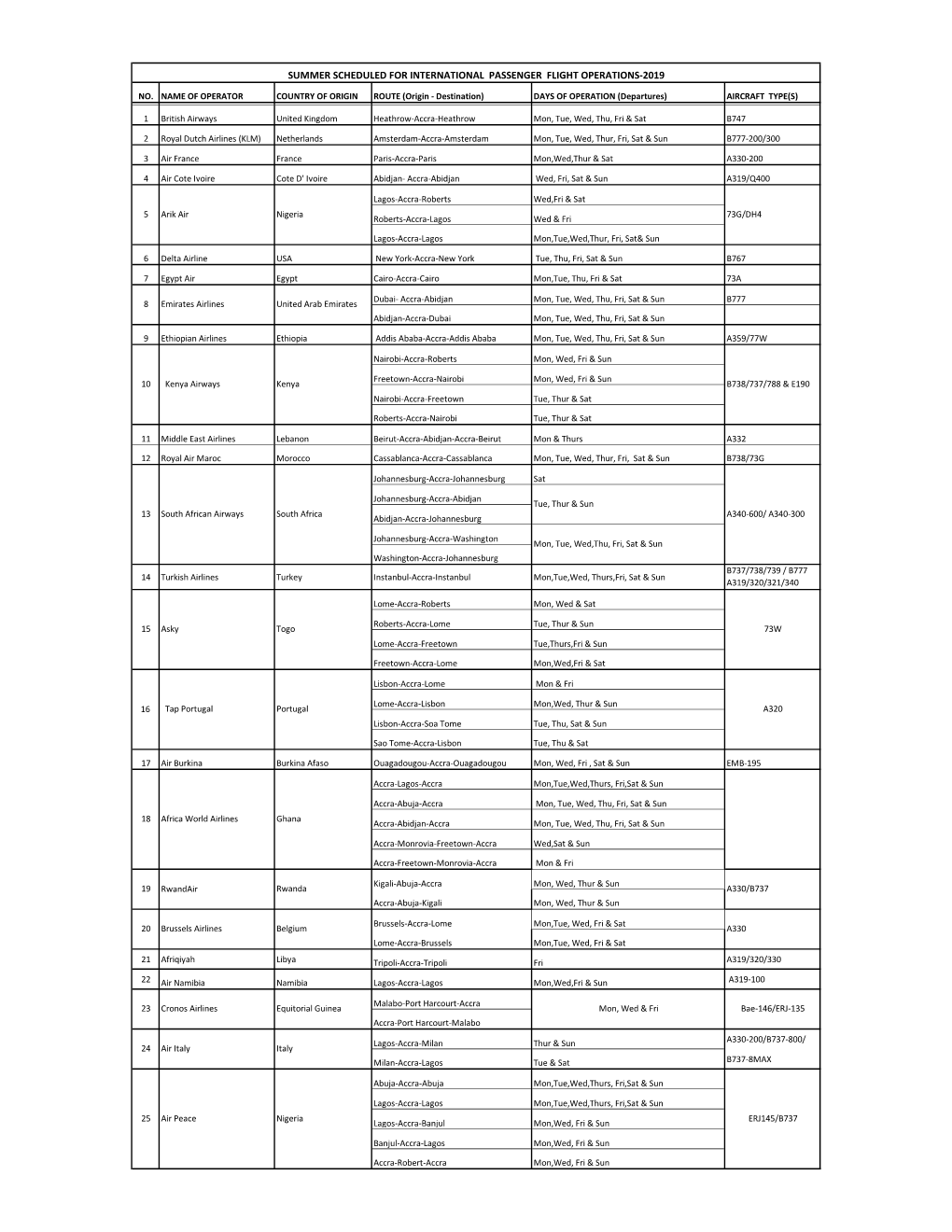 Summer Scheduled for International Passenger Flight Operations-2019