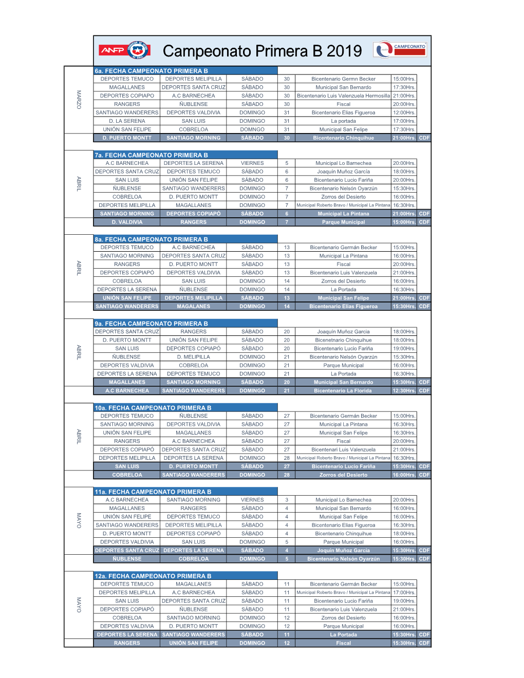 Campeonato Primera B 2019