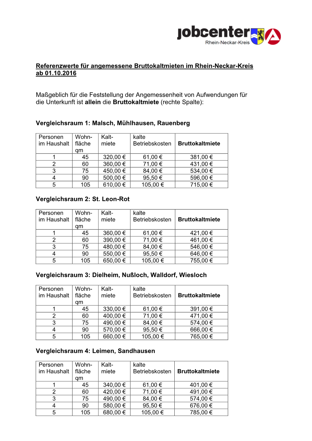 Angemessene Unterkunftskosten Ab 01