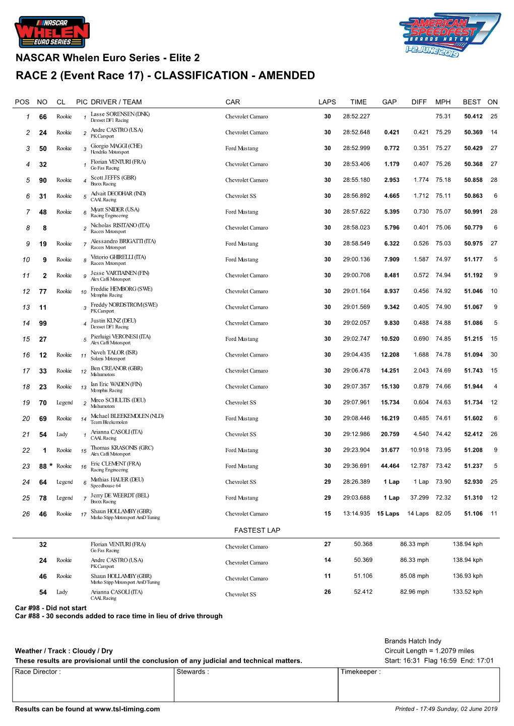 Elite 2 Round 6 Results