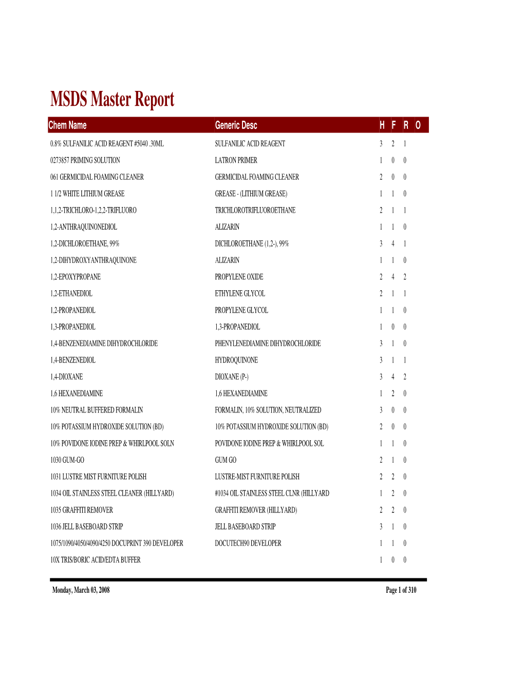 MSDS Master Report