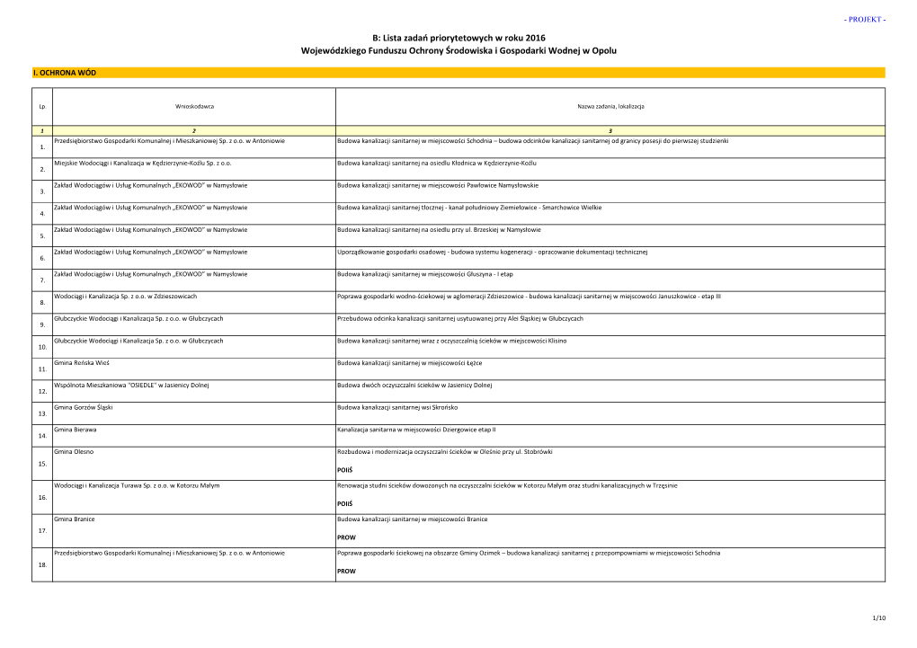 B: Lista Zadań Priorytetowych W Roku 2016 Wojewódzkiego Funduszu Ochrony Środowiska I Gospodarki Wodnej W Opolu