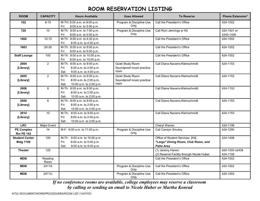 Room Reservation Listing