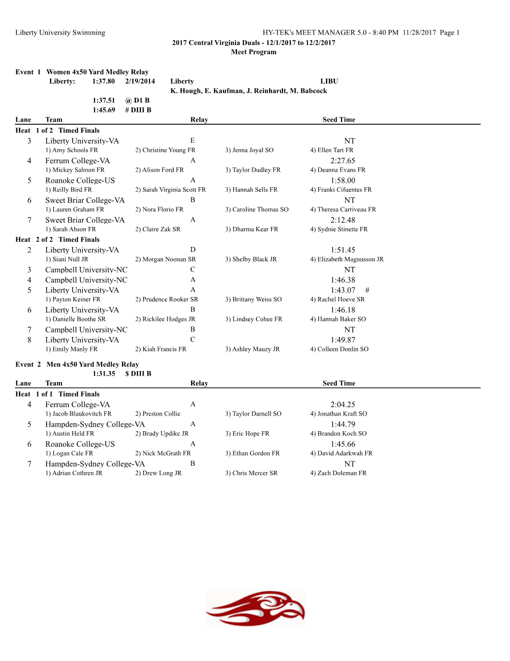 NT Liberty University-VA 3 2:27.65 Ferrum College-VA 4 1:58.00