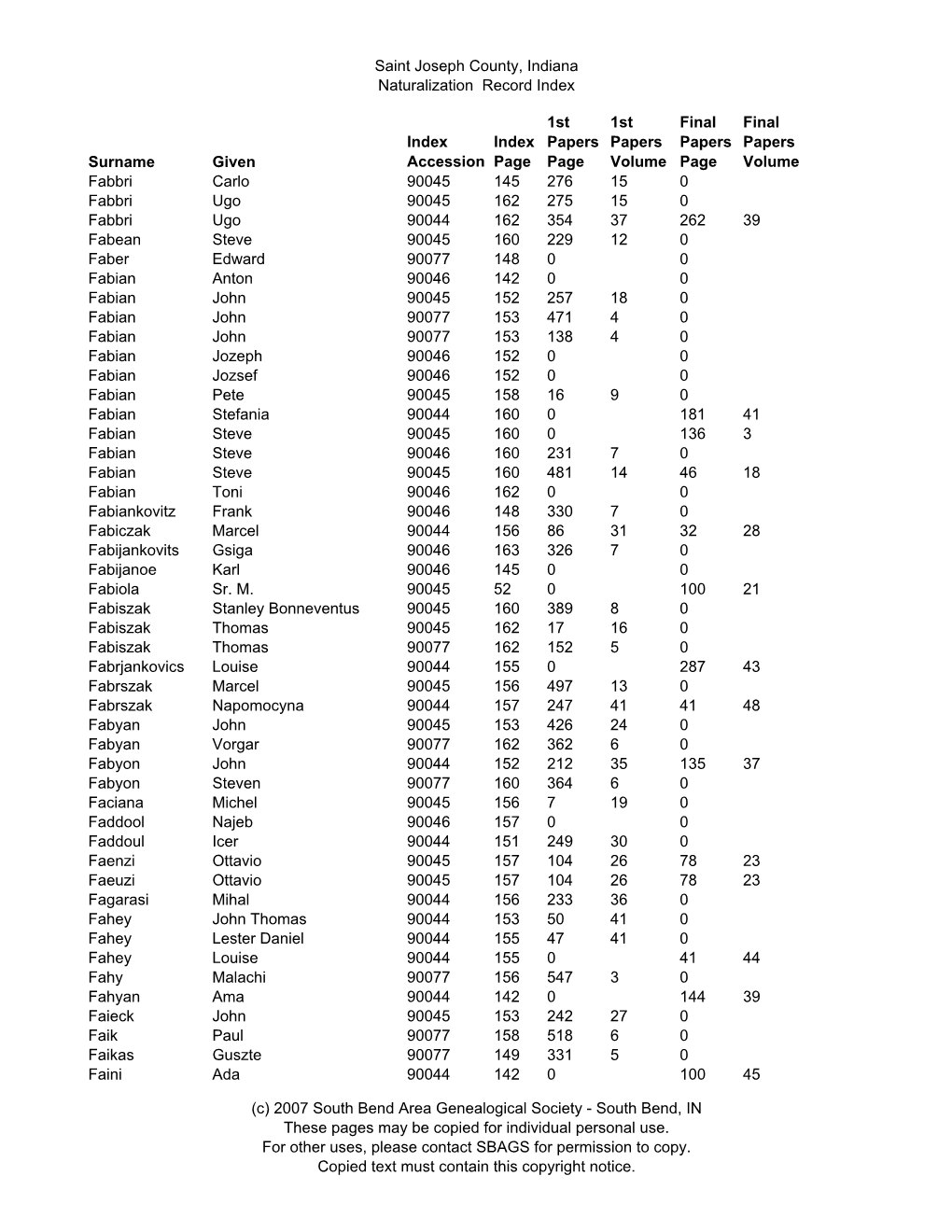 Saint Joseph County, Indiana Naturalization Record Index