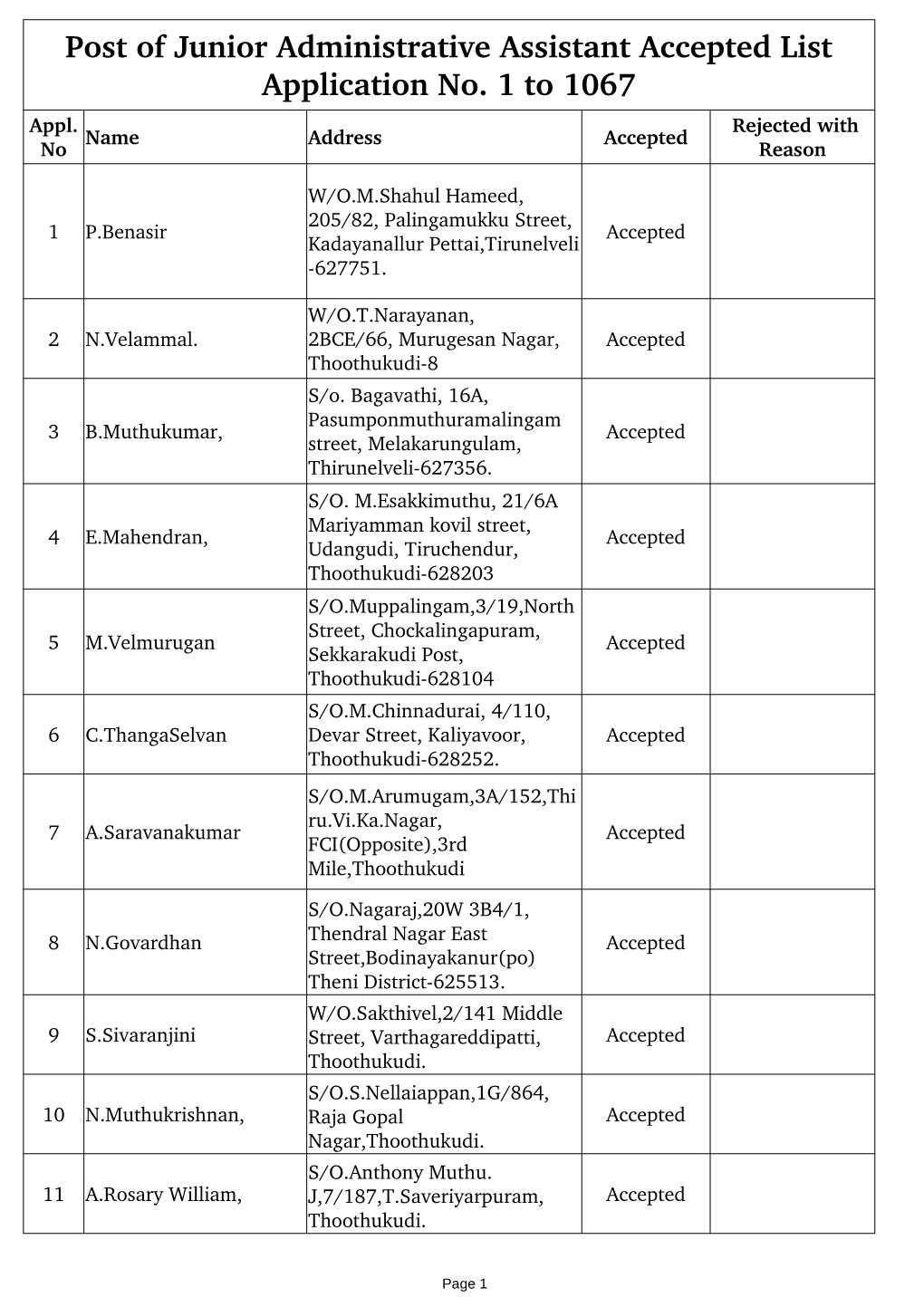 Post of Junior Administrative Assistant Accepted List Application No. 1 to 1067 Appl