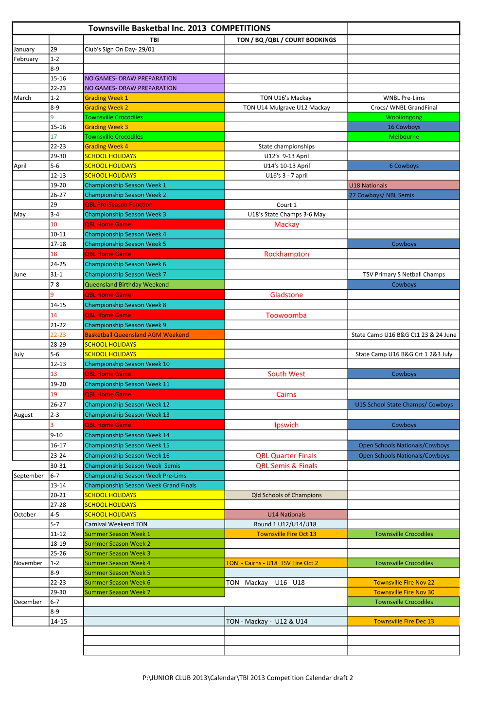 Townsville Basketbal Inc. 2013 COMPETITIONS