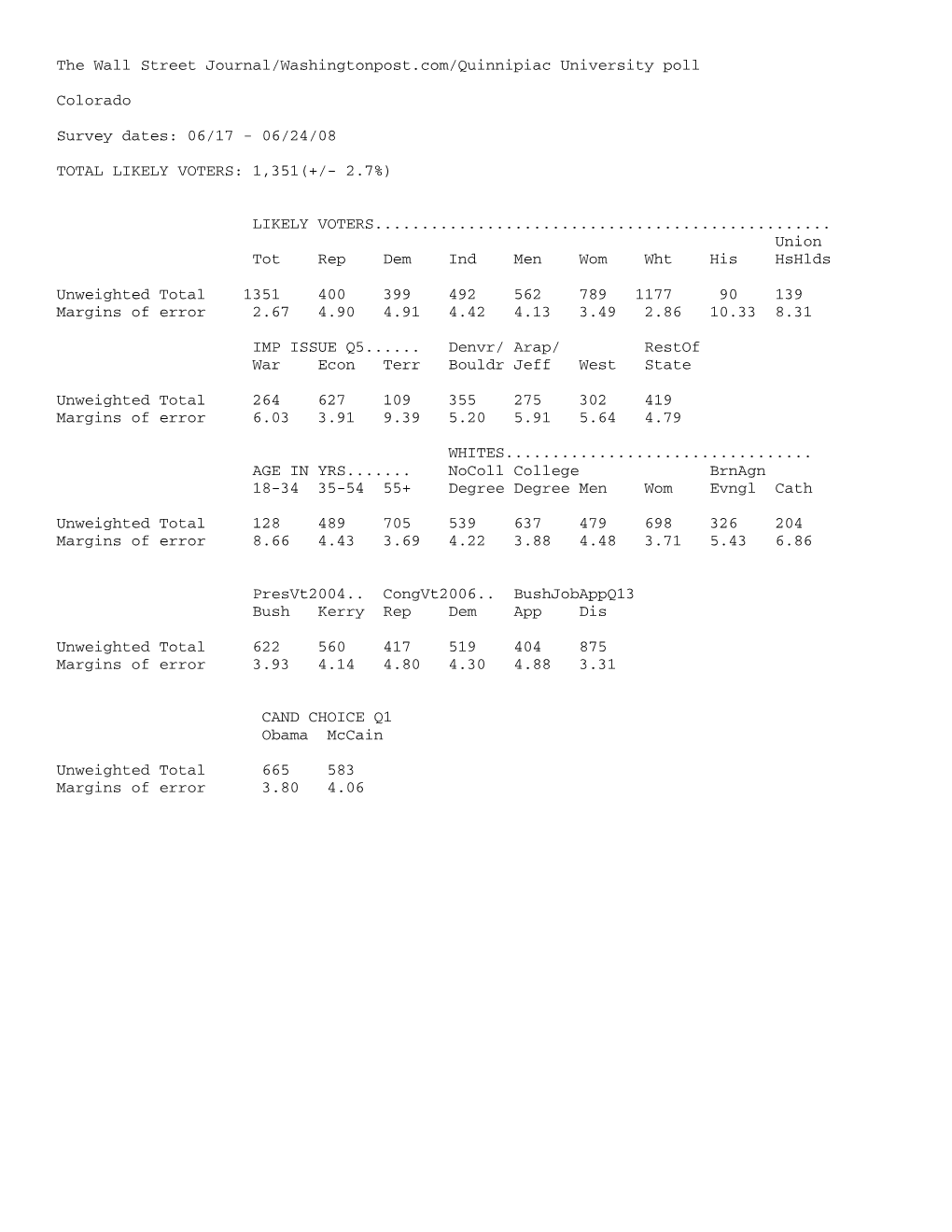 The Wall Street Journal/Washingtonpost.Com/Quinnipiac University Poll