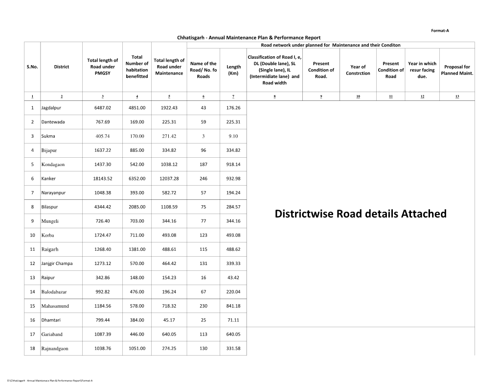 Annual-Maintenance Plan and Performance Report