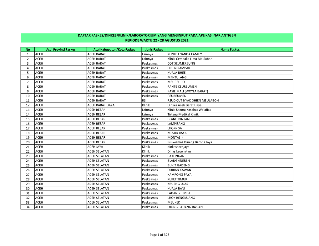 Daftar Faskes/Dinkes/Klinik/Laboratorium Yang Menginput Pada Aplikasi Nar Antigen Periode Waktu 22 - 28 Agustus 2021