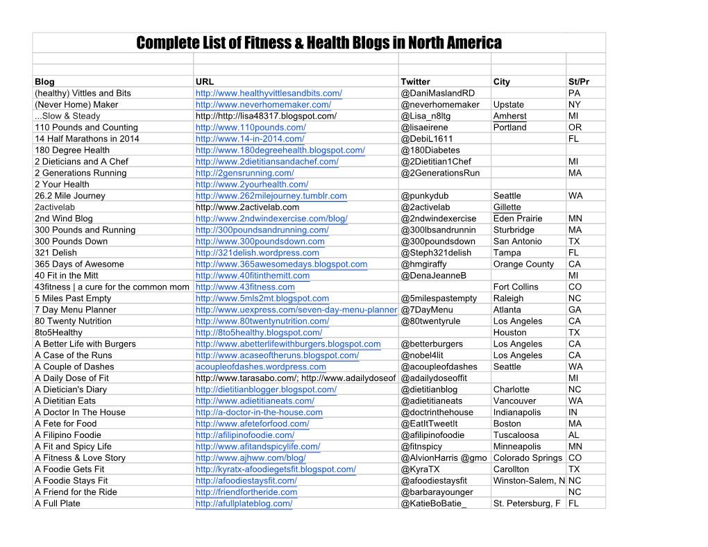 Complete List of Fitness & Health Blogs in North America