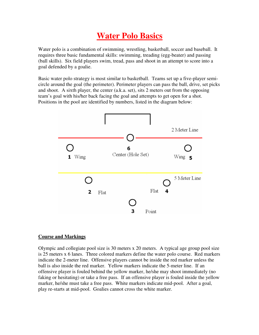 Water Polo Basics