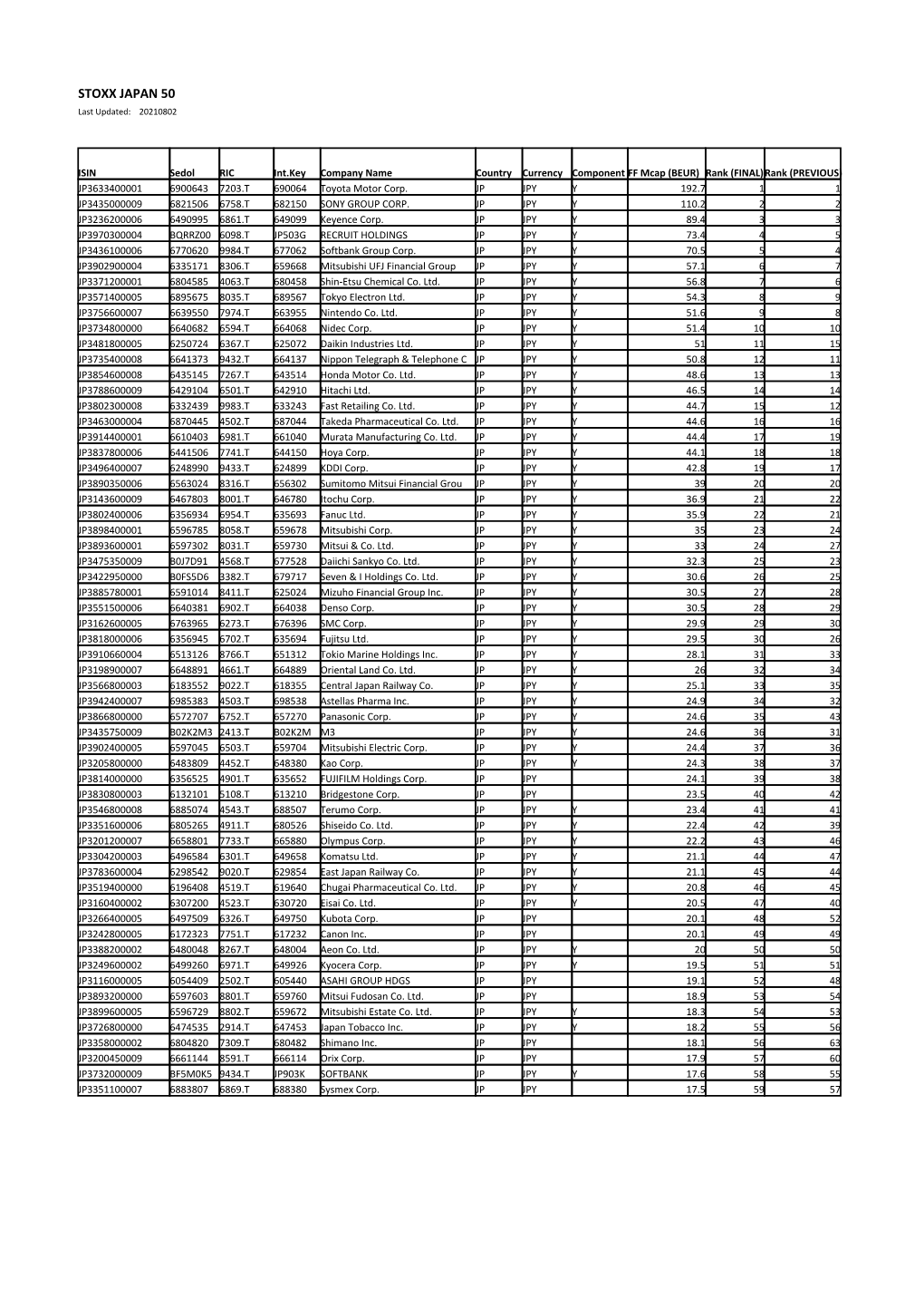 STOXX JAPAN 50 Selection List