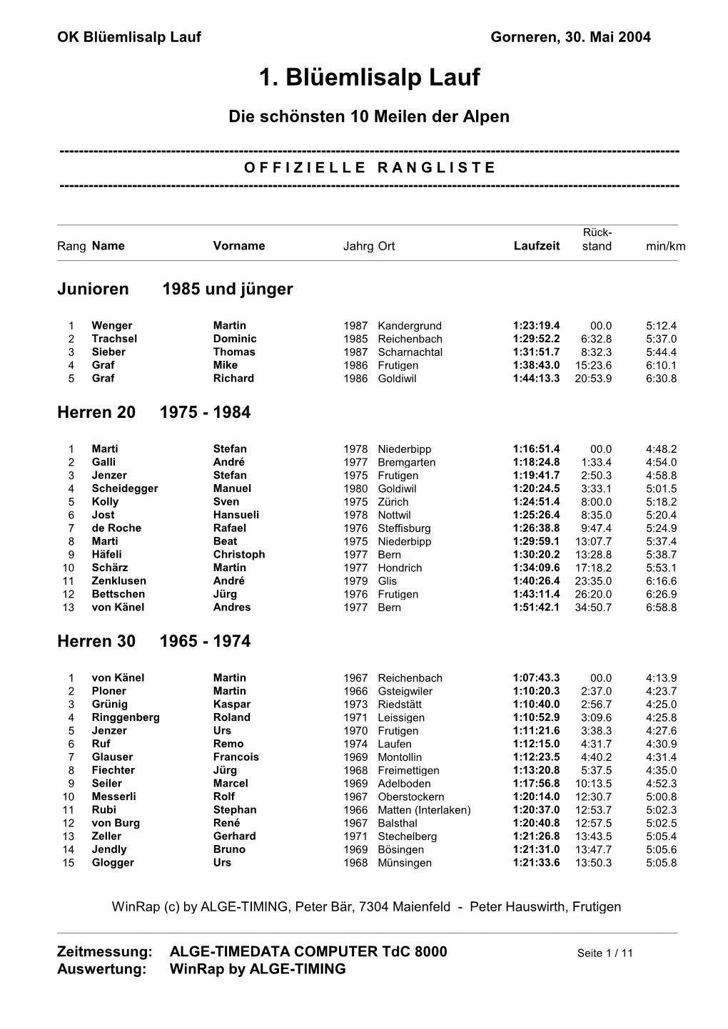 Rangliste 2004