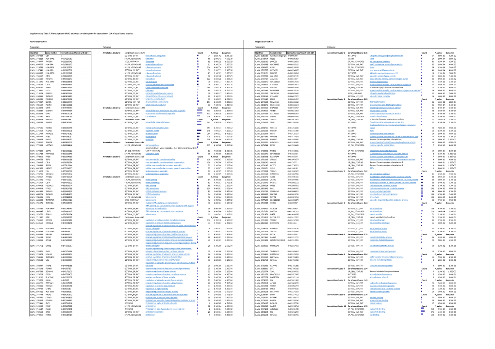 Lupus Nephritis Supp Table 5