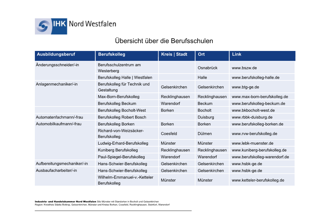 Übersicht Der Berufsschulen