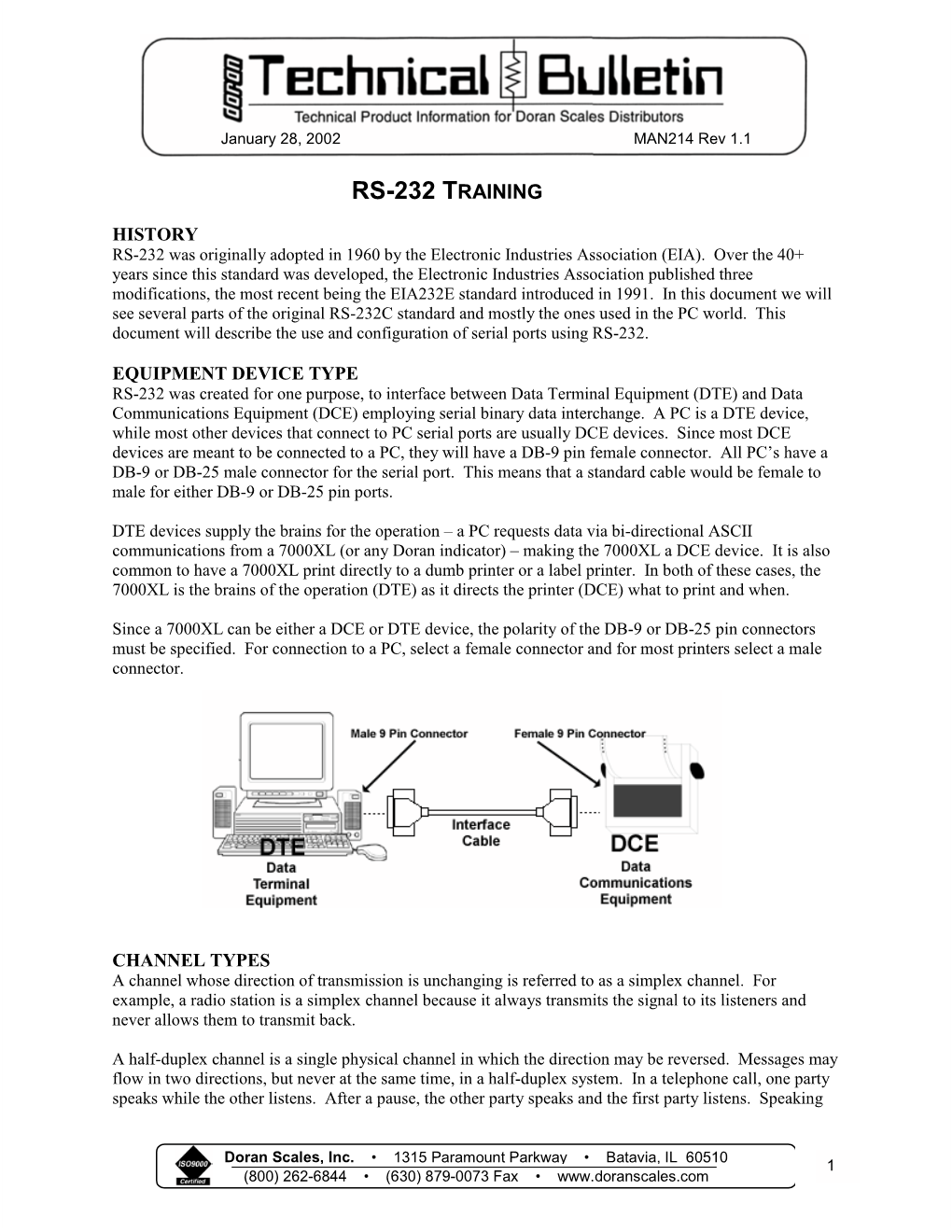 Rs-232 Training