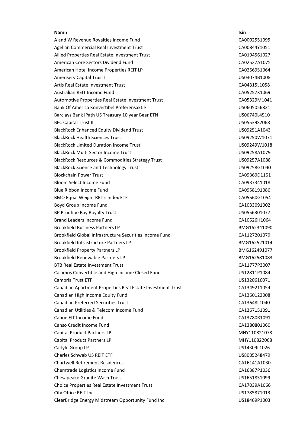 Namn Isin a and W Revenue Royalties Income Fund