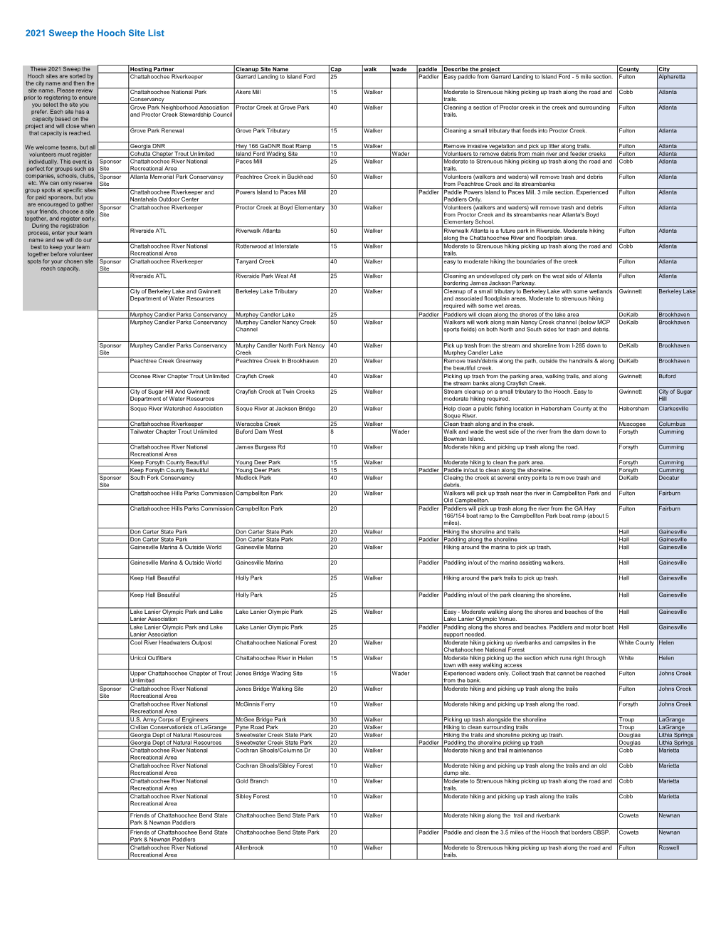 2021 Sweep the Hooch Site List